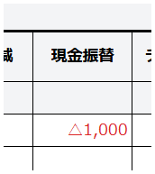 ショートカットが表示される