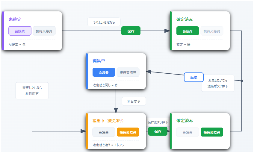 インタラクティブデモの初期版