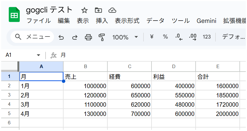 CLIから作成したスプレッドシート