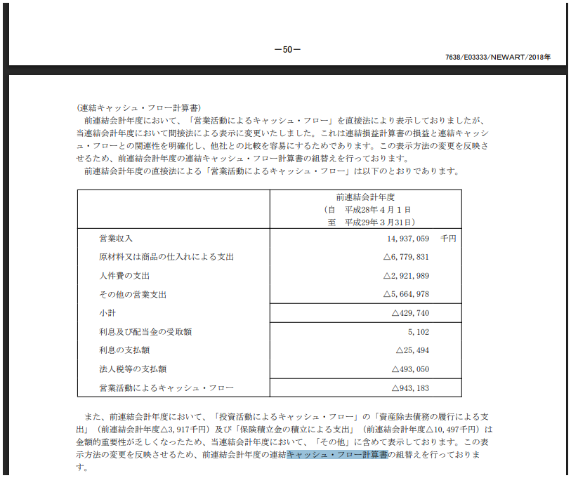 ニューアートの直接法CF計算書（2017年度）