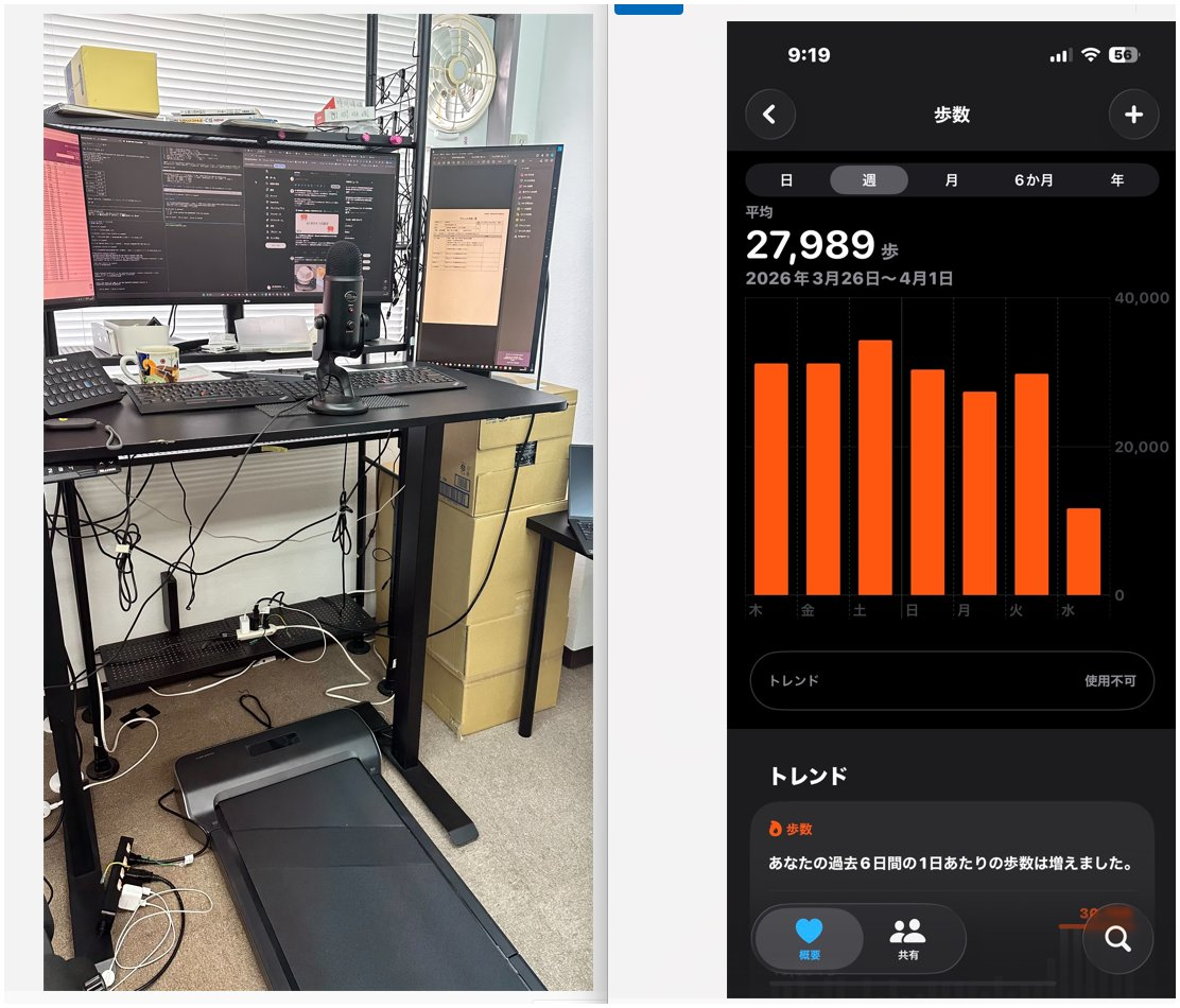 事務所のスタンディングデスクとトレッドミル、隣はApple Healthの週次歩数