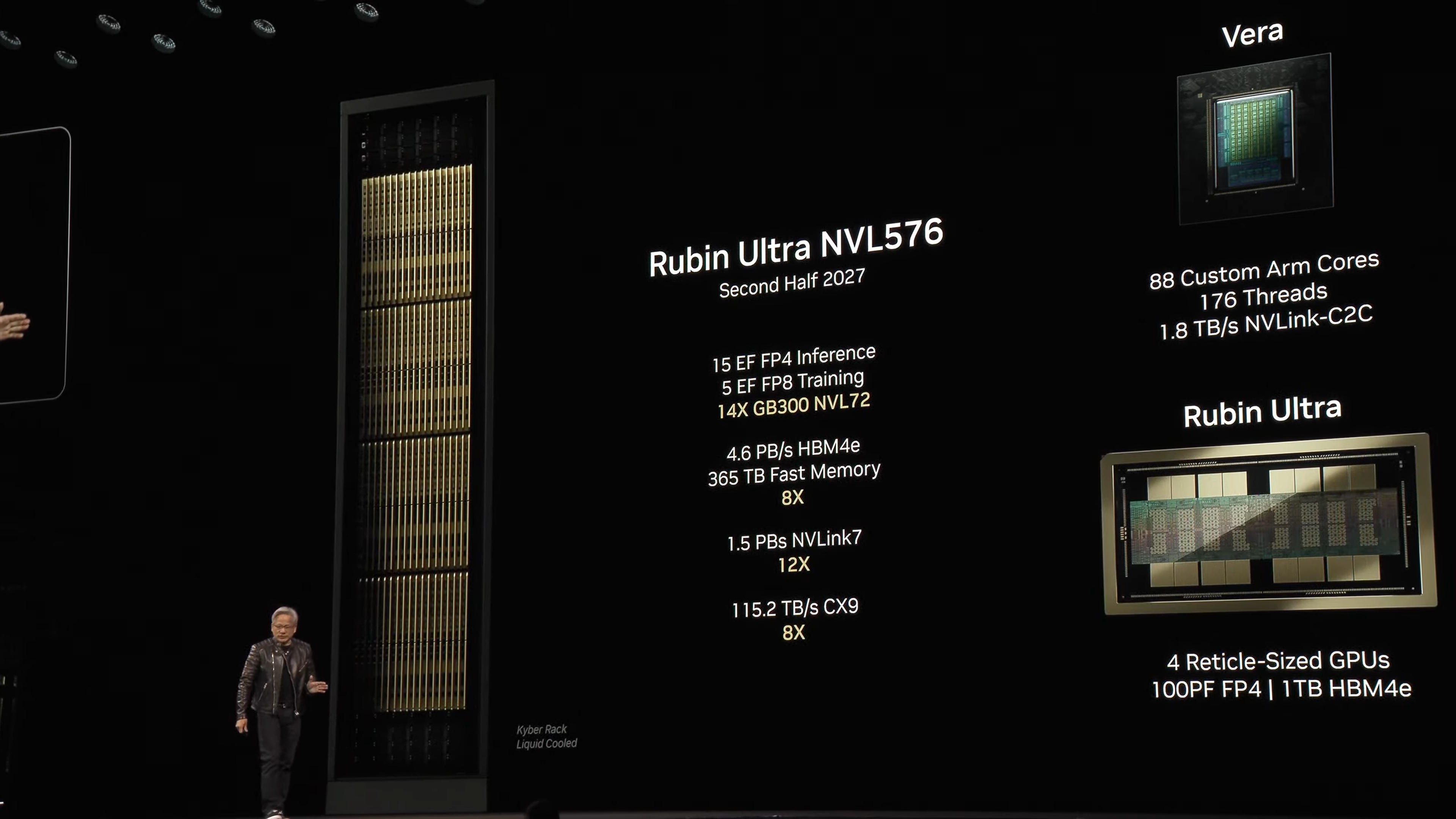GTC Rubin Ultra NVL576スライド(2027下期/4.6 PB/s HBM4e・365TB Fast Memory・1TB HBM4e×4 reticle GPU・Kyberラック・CX9。出典:NVIDIA GTCキーノート、Tom's Hardware転載)