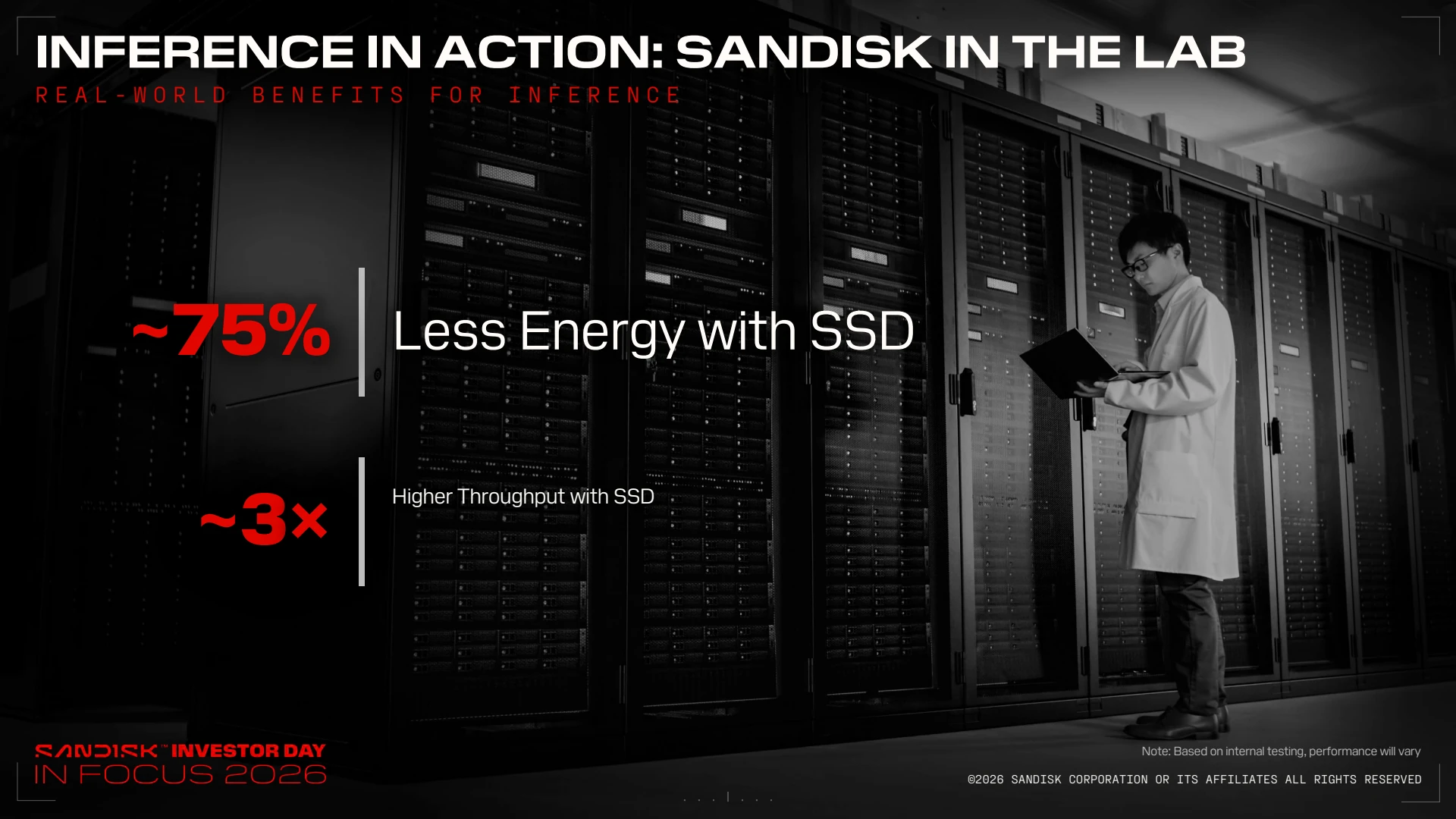 Sandisk Investor Day資料54ページ。Sandisk社内ラボのAI推論試験で、SSDを使うとエネルギーが約75%減少し、スループットが約3倍になるとの結果を示す