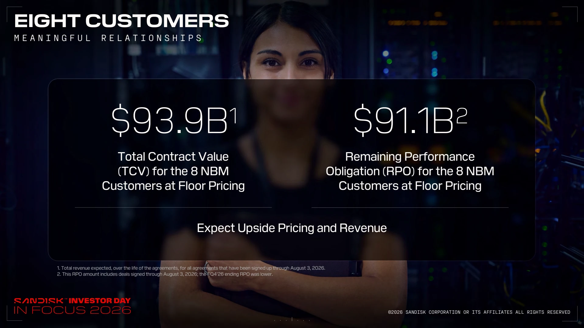 Sandisk Investor Day資料63ページ。8社のNBM顧客について、フロア価格での契約総額939億ドル、残存履行義務911億ドルを示す