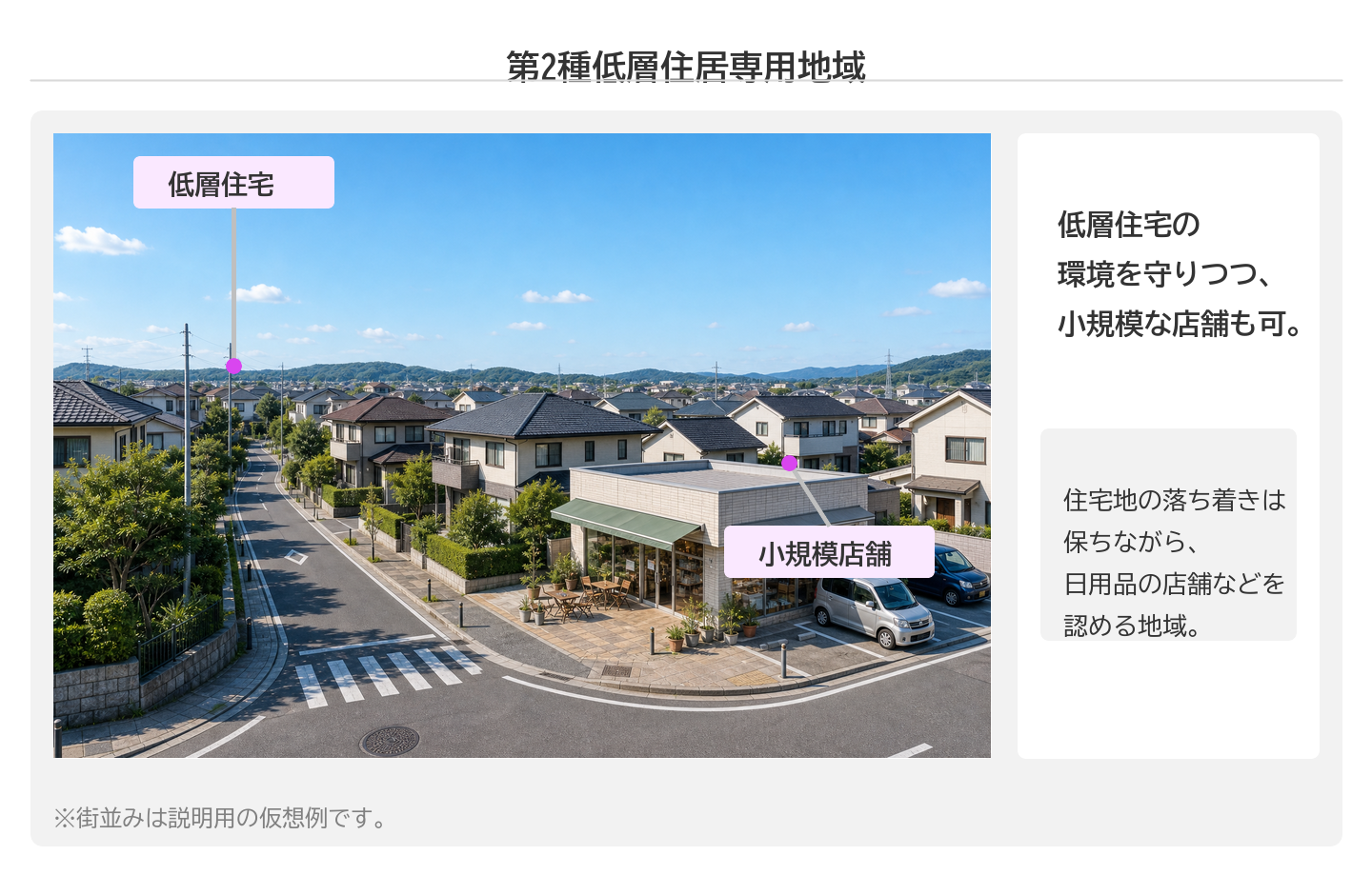 第二種低層住居専用地域 — 低層住宅と小さなコンビニ