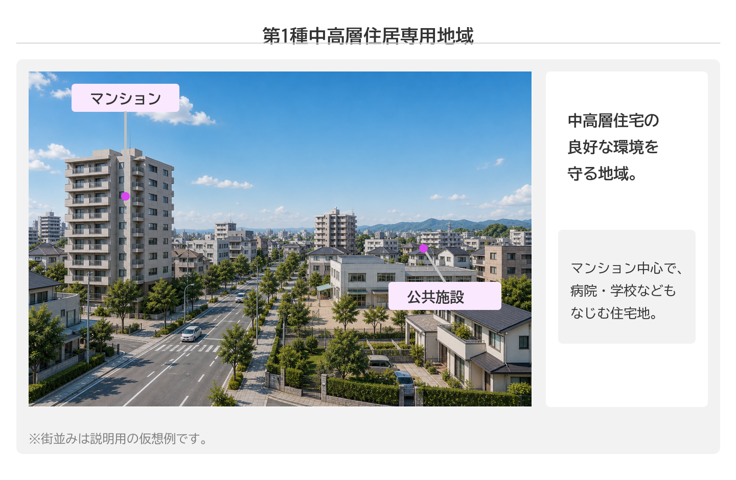 第一種中高層住居専用地域 — マンション中心の住宅街