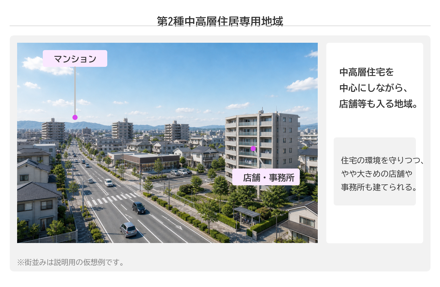 第二種中高層住居専用地域 — マンションと中規模店舗