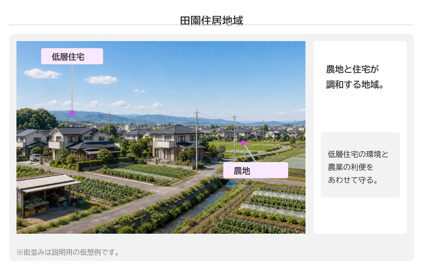 田園住居地域 — 田畑と低層住宅の混在