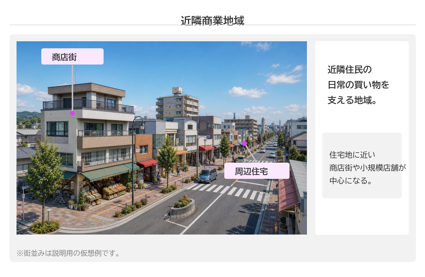 近隣商業地域 — 商店街と住宅