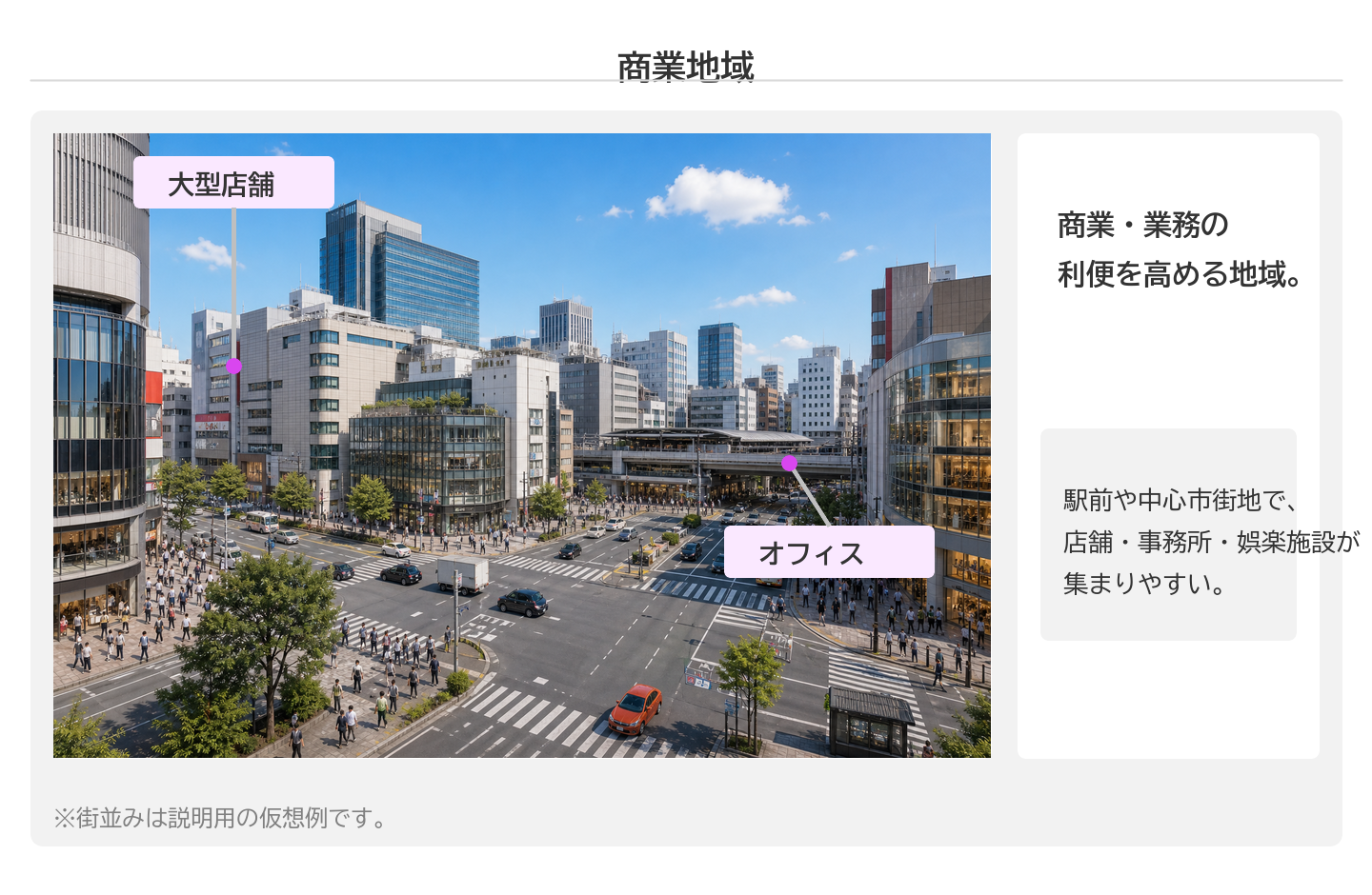 商業地域 — オフィスビル・百貨店・繁華街