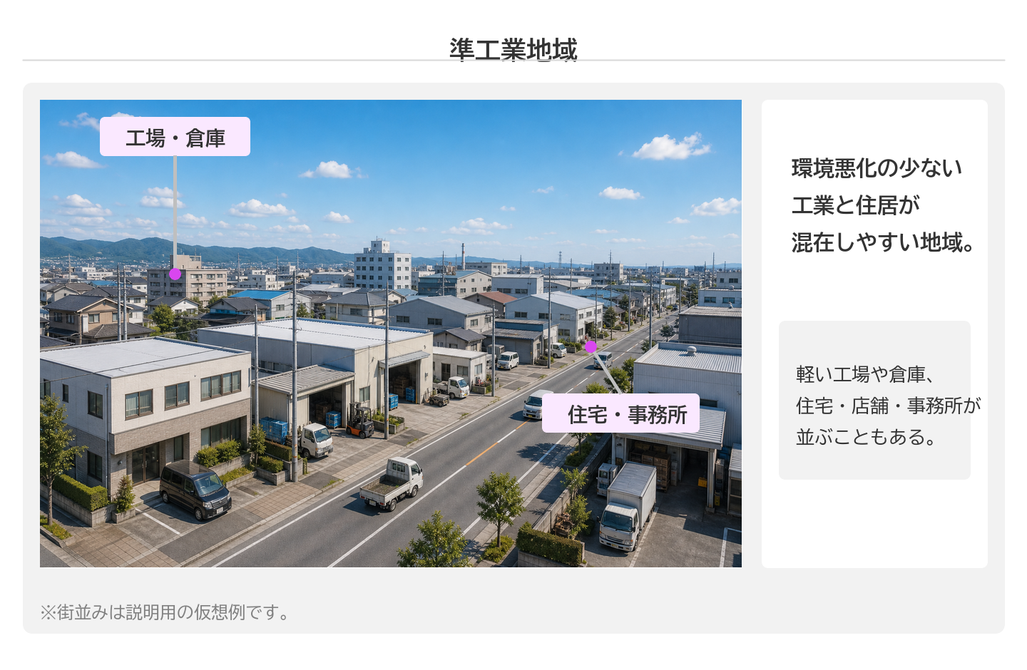 準工業地域 — 工場・住宅・商業の混在