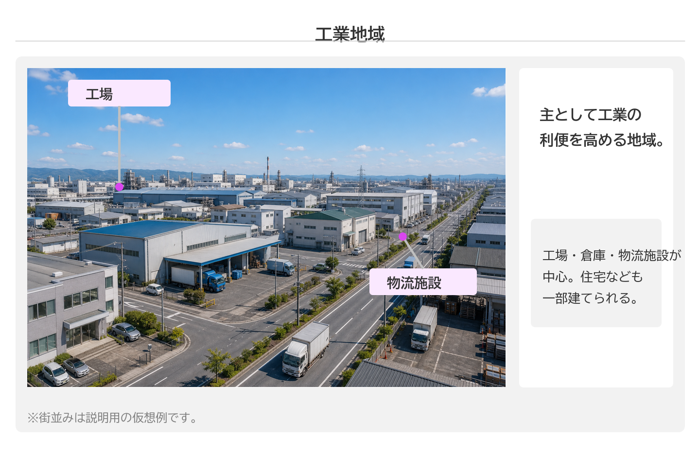 工業地域 — 工場中心、住宅は端に