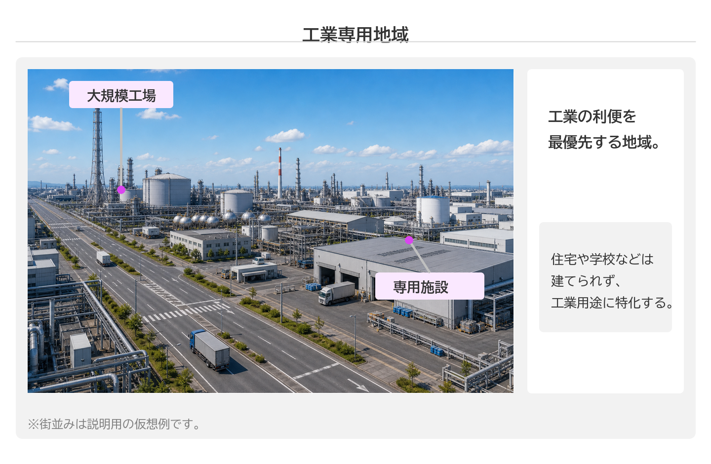 工業専用地域 — コンビナート、住宅一切なし